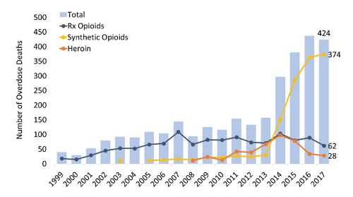 NH Opioids.jpg
